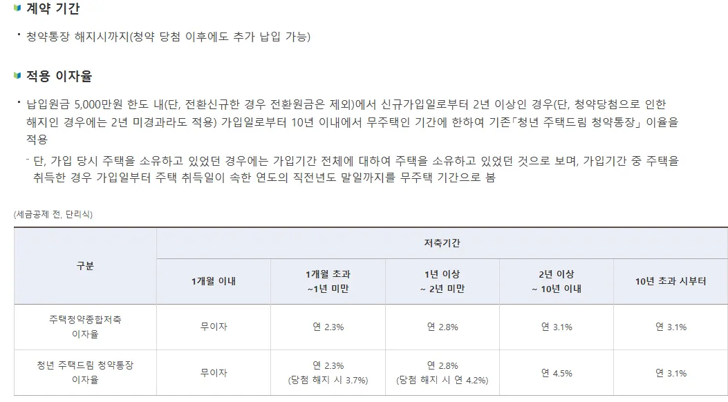 주택도시기금 청년 주택드림 청약통장 이자율 비교 표