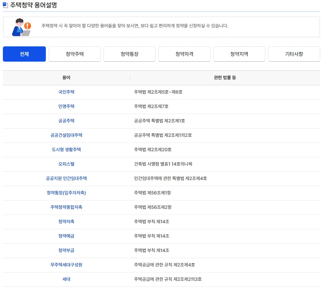 청약홈 청약제도안내 주택청약 용어설명 화면, 용어별 관련 법률