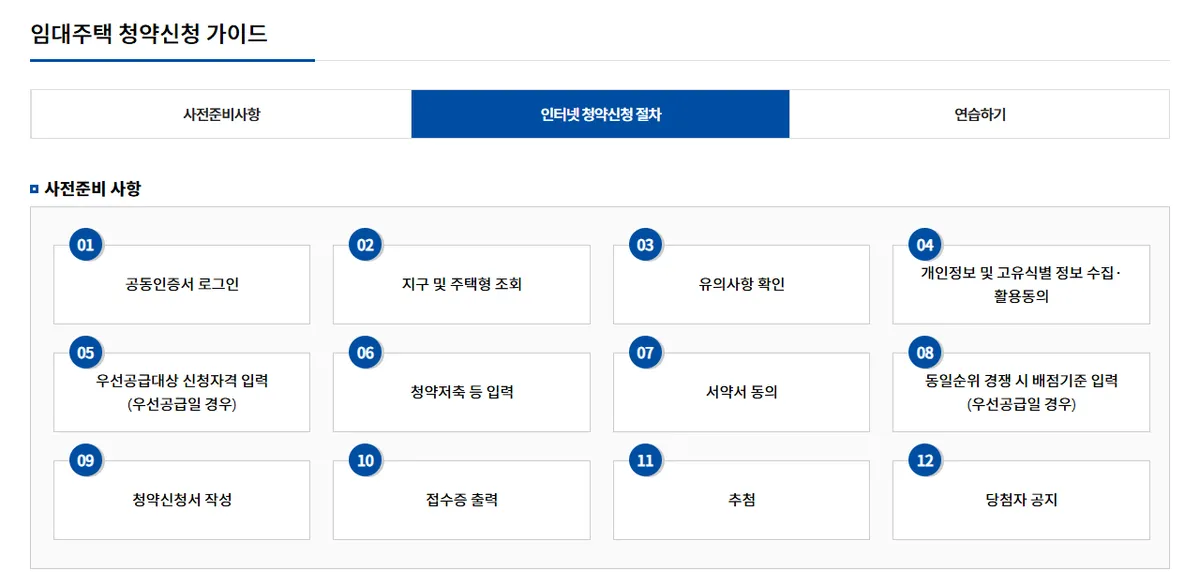 GH 임대주택 인터넷 청약신청 절차 12단계