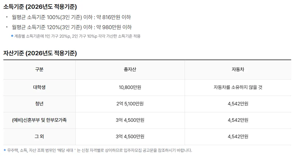 마이홈포털 행복주택 2026년 적용 소득기준과 자산기준
