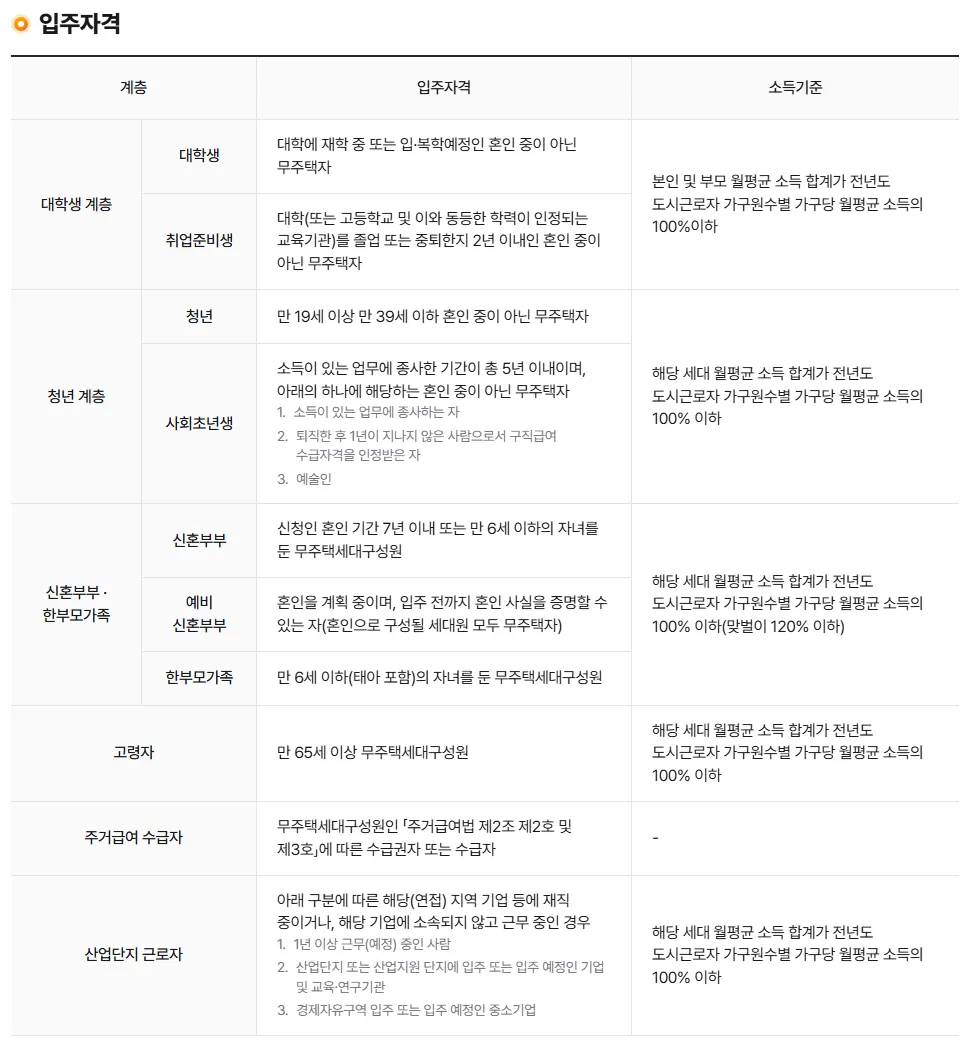마이홈포털 행복주택 계층별 입주자격과 소득기준 표