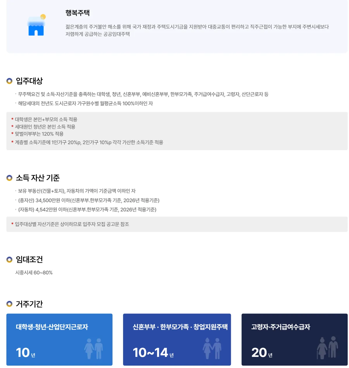 LH 행복주택 사업소개 화면의 입주대상·임대조건·거주기간