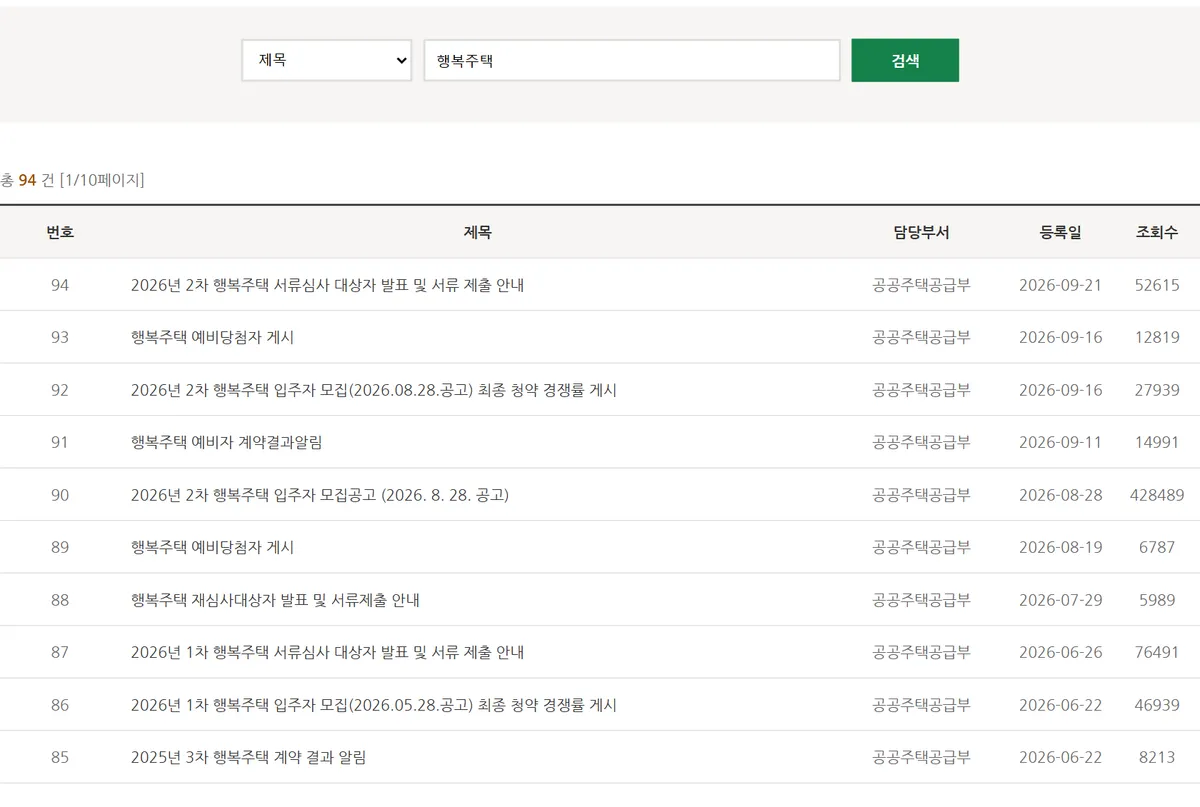SH 인터넷청약 공고 및 공지에서 행복주택으로 검색한 목록