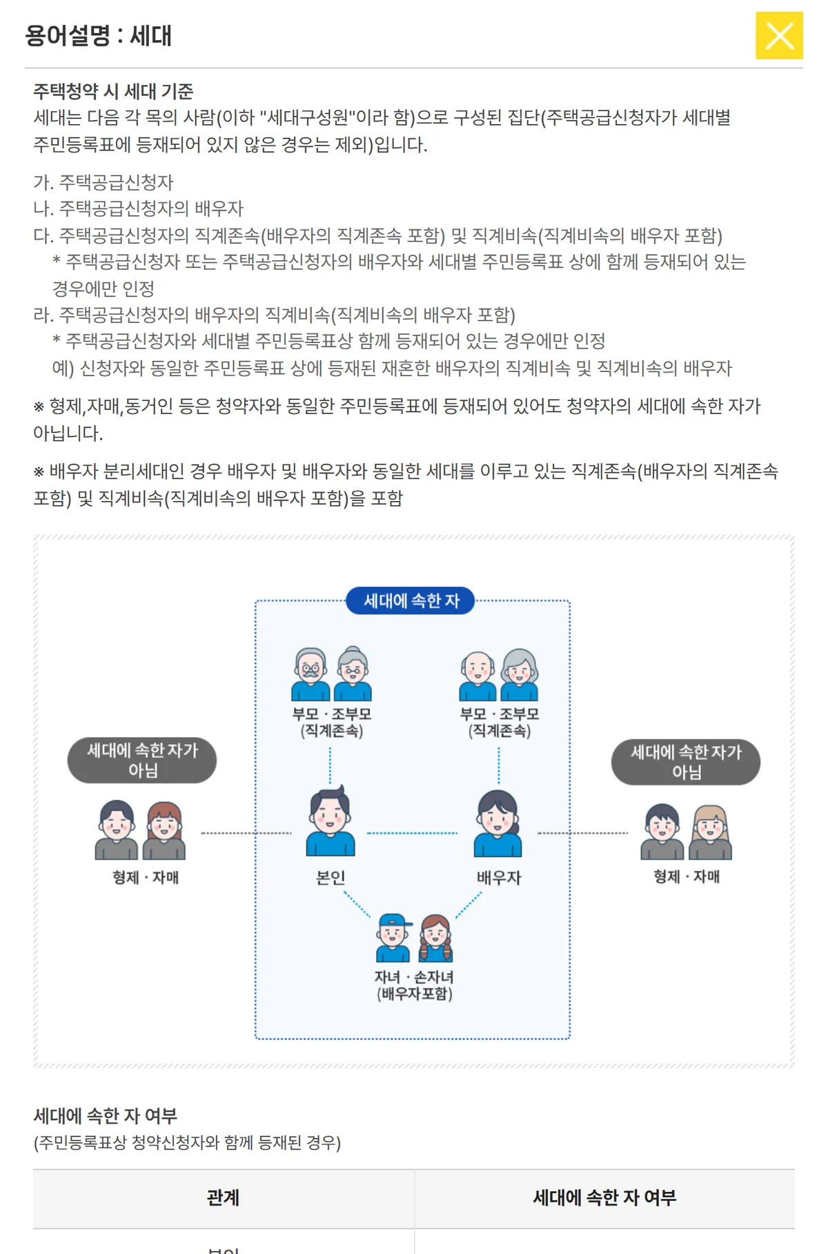 청약홈 용어설명 세대 기준과 세대에 속한 자 여부 표