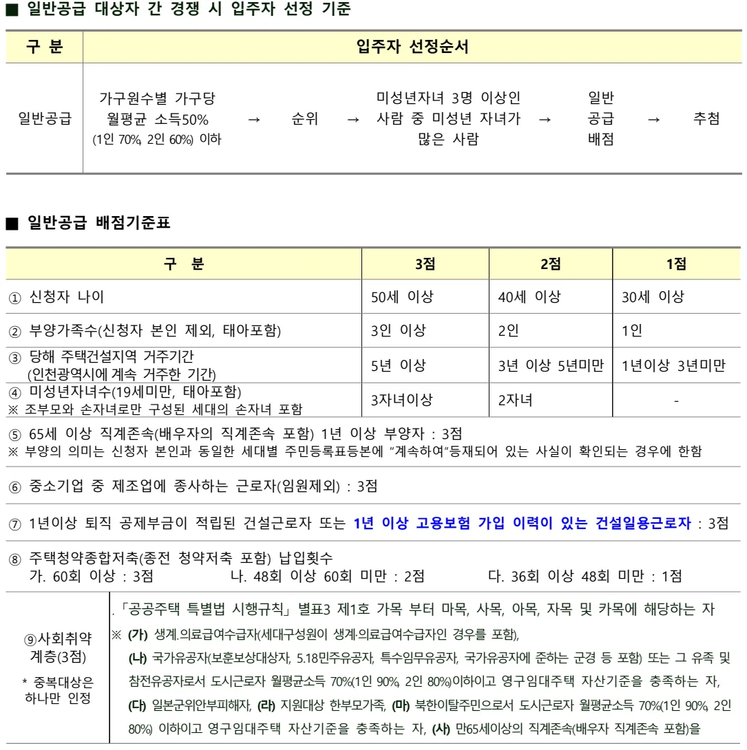 LH 인천검단 AA19블록 국민임대 공고문의 일반공급 선정 순서와 배점기준표