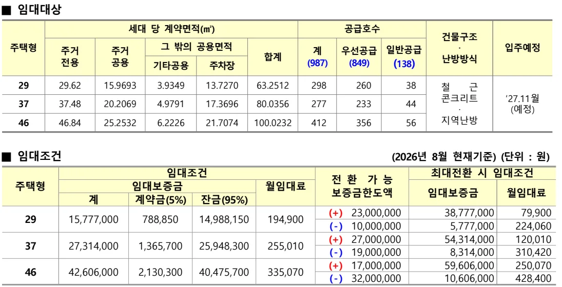 LH 인천검단 AA19블록 국민임대 공고문의 임대대상과 임대조건 표