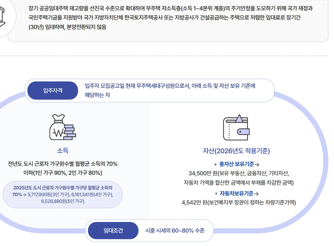 LH 청약플러스 임대가이드의 국민임대 소개·입주자격·임대조건 화면