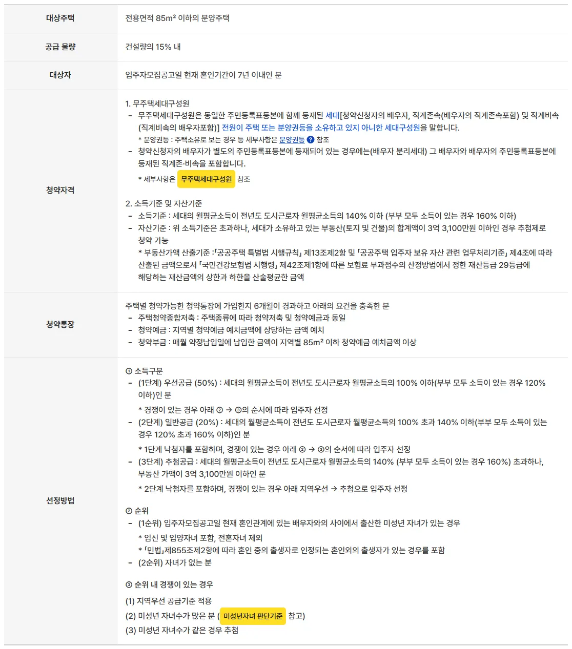 청약홈 신혼부부 민영주택 상세 안내, 청약자격·소득구분·순위·순위 내 경쟁 기준