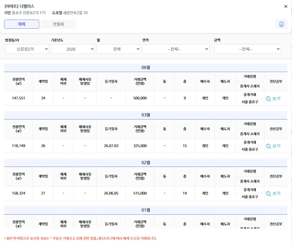실거래가 공개시스템 아파트 매매 거래내역 화면, 전용면적·계약일·거래금액·층·거래유형이 월별로 표시됨
