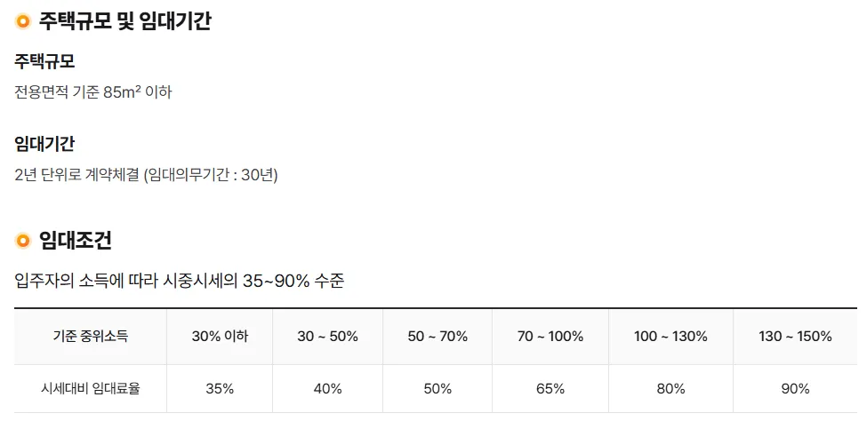 통합공공임대 임대기간 30년과 기준 중위소득별 시세 대비 임대료율