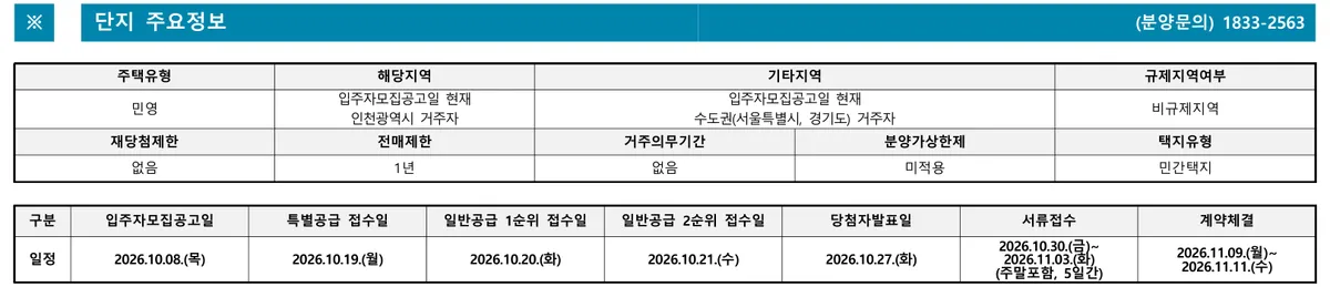 산곡역자이힐스테이트앤하늘채 입주자모집공고 첫 장의 단지 주요정보 표, 규제지역여부·재당첨제한·전매제한·거주의무기간·분양가상한제·택지유형이 한 줄씩 적혀 있음