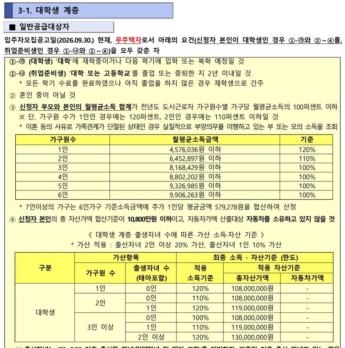 LH 인천석남 어울림센터 행복주택 공고문의 대학생 계층 요건과 소득·자산 기준
