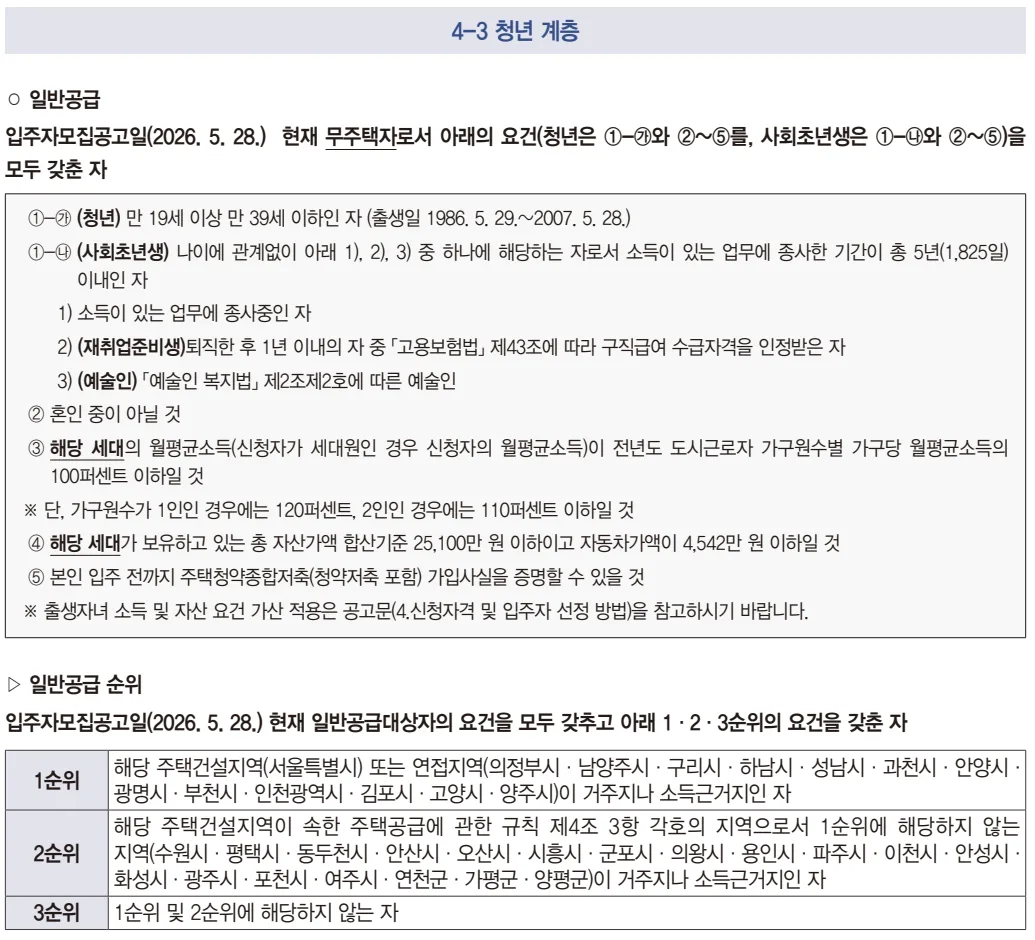 SH 2026년 1차 행복주택 공고문의 청년 계층 일반공급 요건과 순위